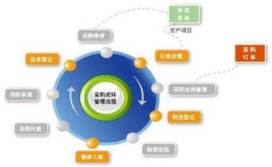 精準(zhǔn)營銷 如何高效推廣您的服務(wù)